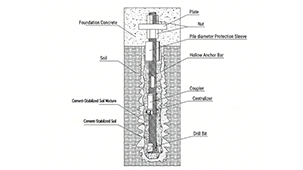 Self-Drilling micropiles