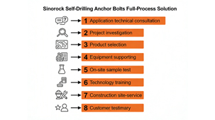 Sinorock Self-Drilling Anchor Bolts Full-Process Solution