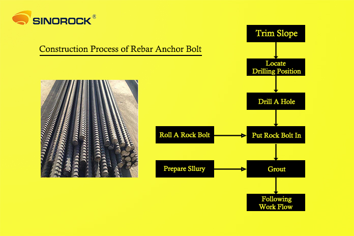 construction process of rebar anchor bolt