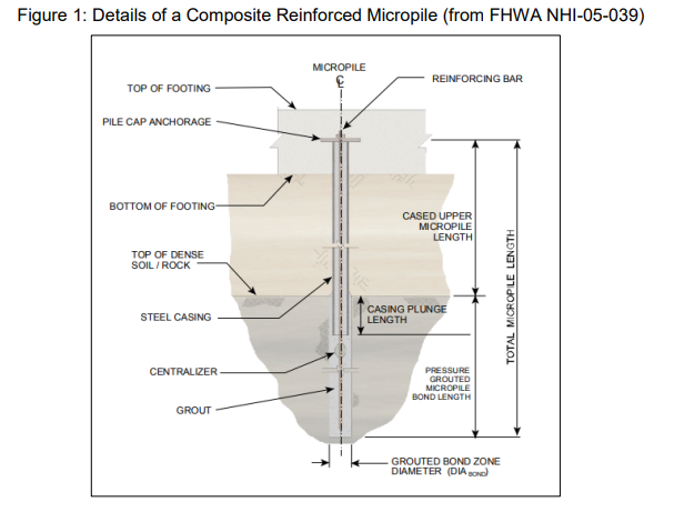 details-of-a-composite-reinforced-micropile