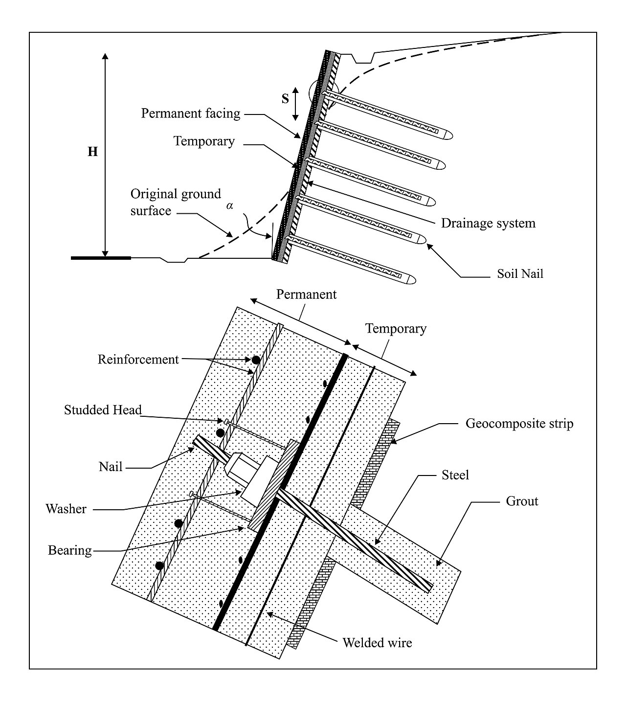 THEORETICAL ANALYSIS OF SOIL NAILING: DESIGN, PERFORMANCE AND FUTURE ASPECTS