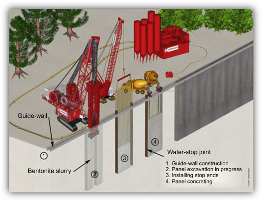 diaphragm walls