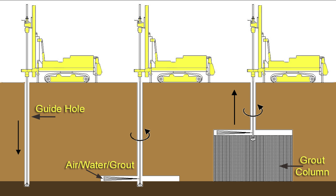 jet-grouting