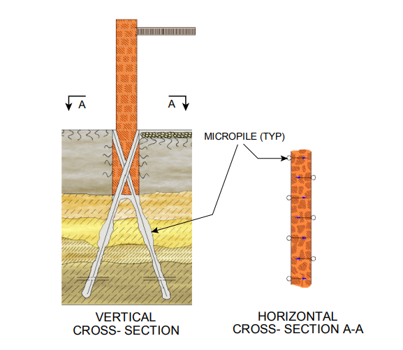 micropile