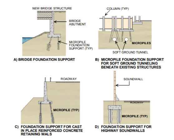 micropile-application-structure