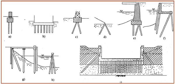 What Is Pile Foundation Common Types Material Application Of Pile