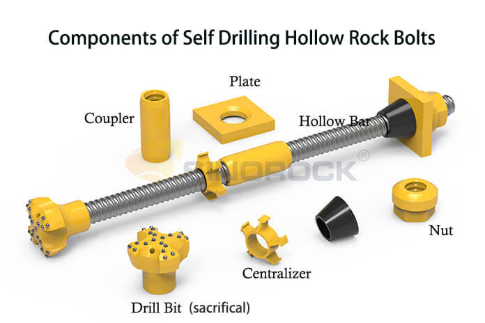 rock bolts - hollow rock bolts - self drilling hollow rock bolts - Sinorock