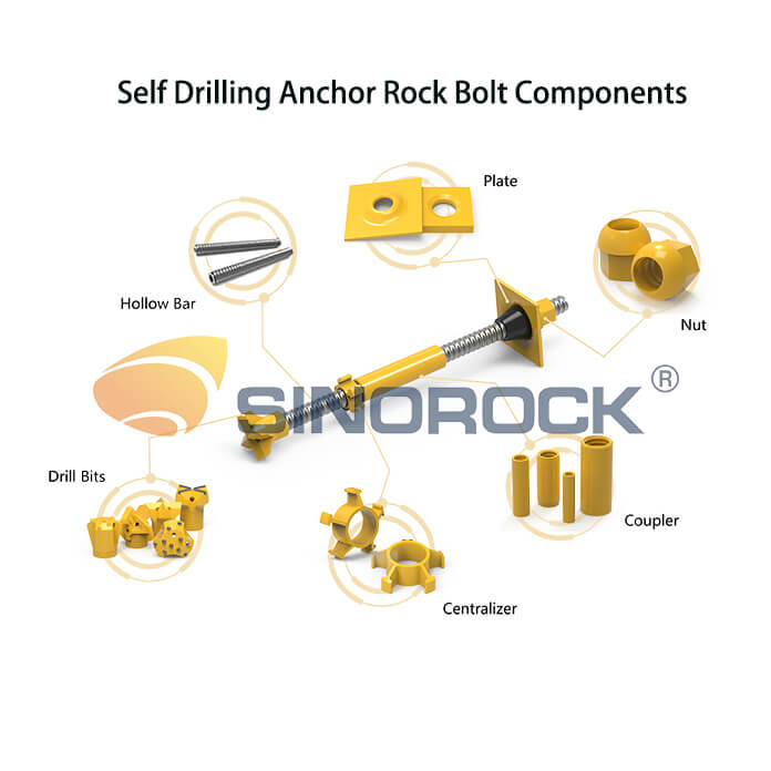 self drilling anchor rock bolt structure/components