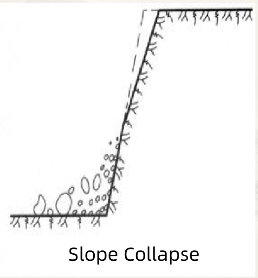 slope-collapse