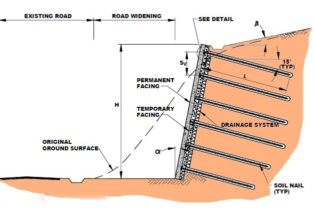 soil nail wall