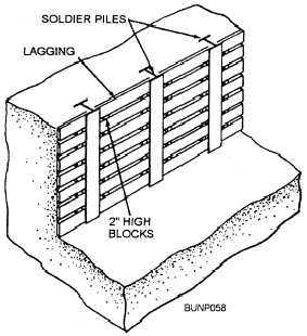 soldier-piles-and-lagging