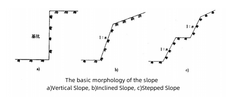 the-basic-morphology-of-the-slope