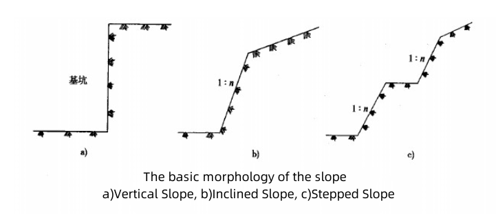 Understanding Slope of a Line